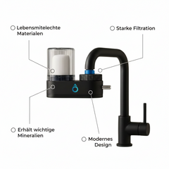H2Orw® Trinkwasserfilter