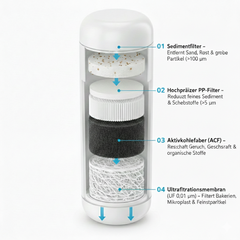 H2Orw® Trinkwasserfilter