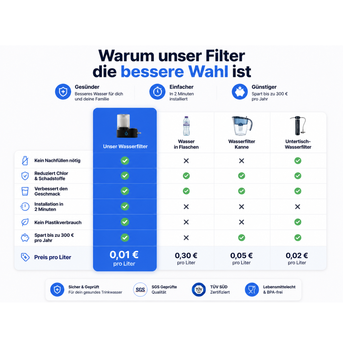 H2Orw® Frischeres Wasser direkt aus Ihrem Wasserhahn